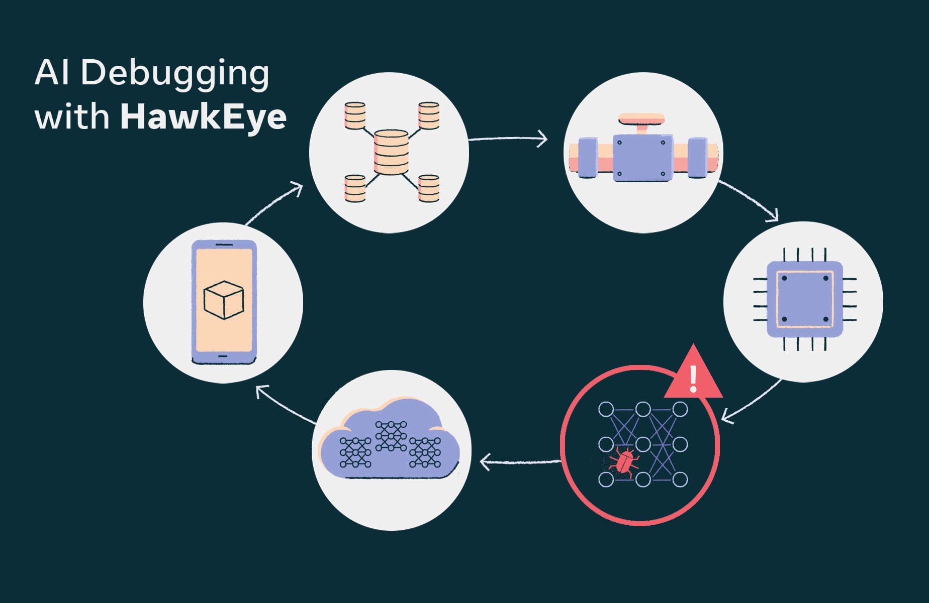 HawkEye Meta AI debugging